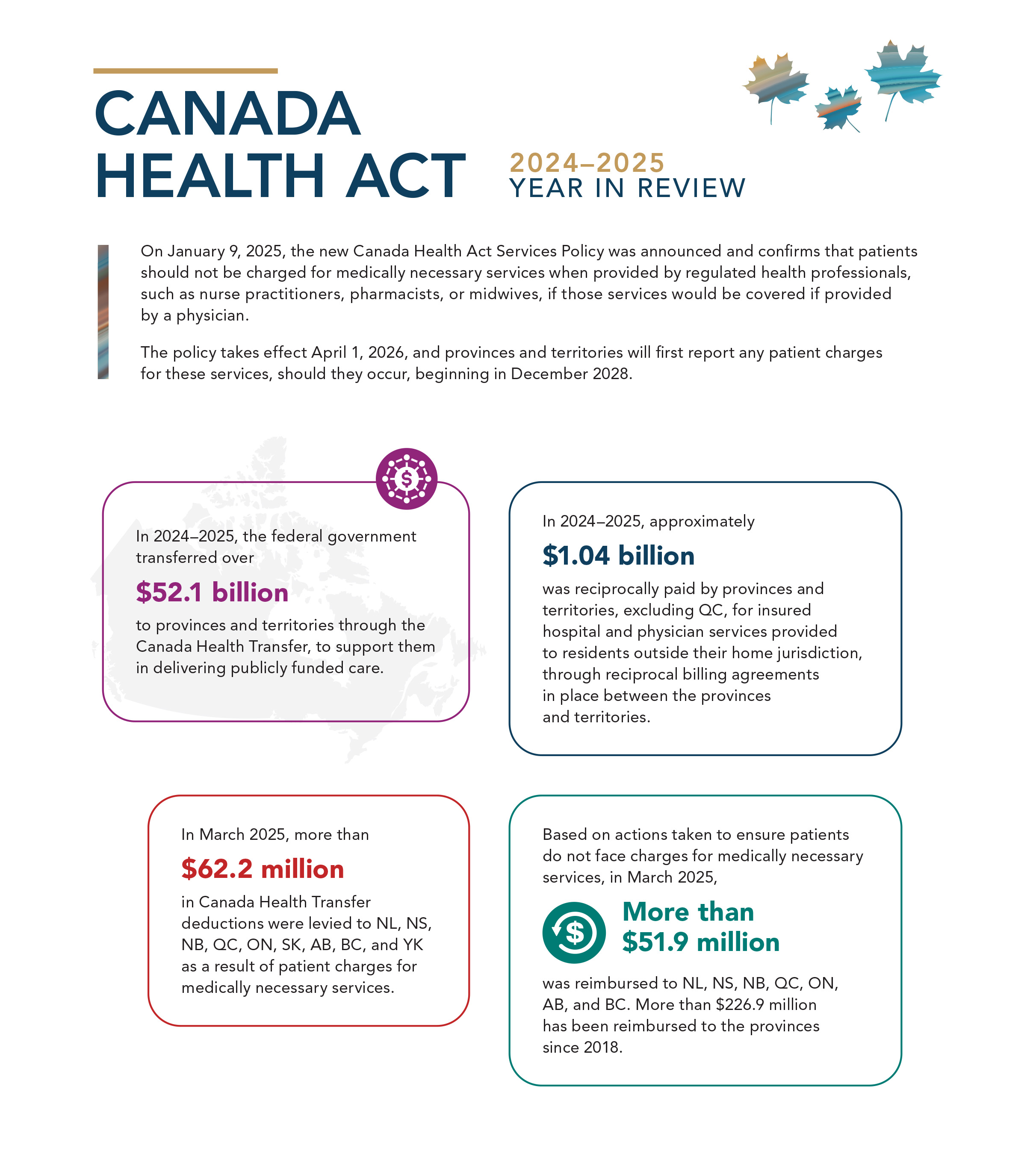 Canada Health Act 2024-2025 year in review infographic