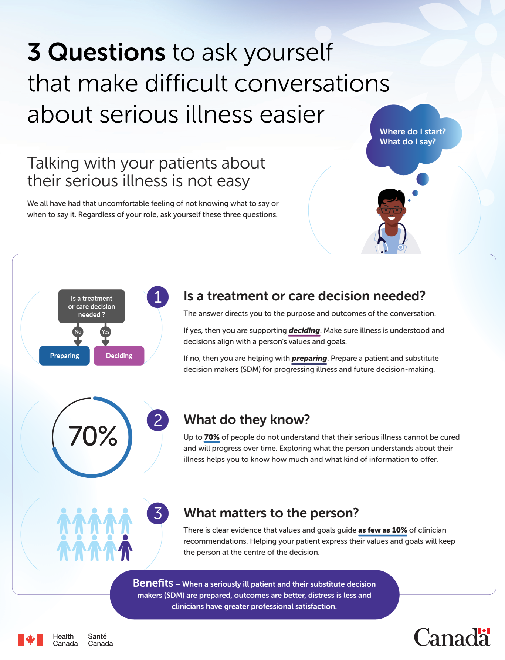 Factsheet: 3 Questions to ask yourself that make difficult conversations about serious illness easier