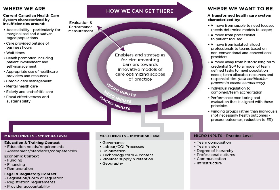 Unleashing Innovation Excellent Healthcare For Canada - 