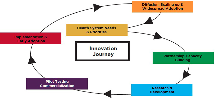 Canada S System Of Government Chart