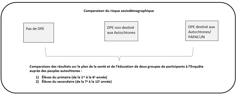 Taux de non-conformité aux dispositions précises de la Loi sur le tabac et ses règlements – Secteur de la fabrication/de l'importation, de 2013-2014 à 2015-2016