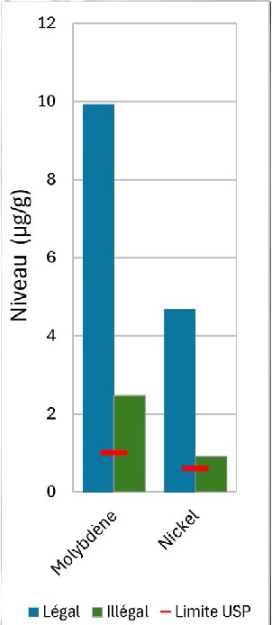 Figure 4b