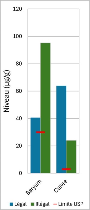 Figure 4c