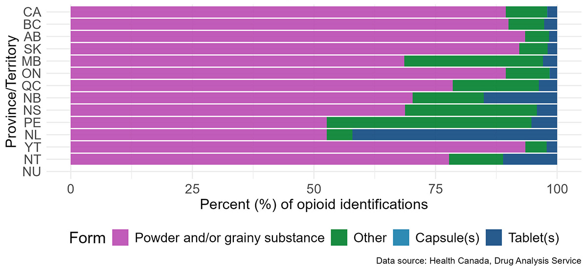Figure 4a
