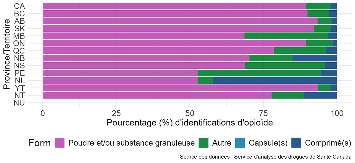 Figure 4a