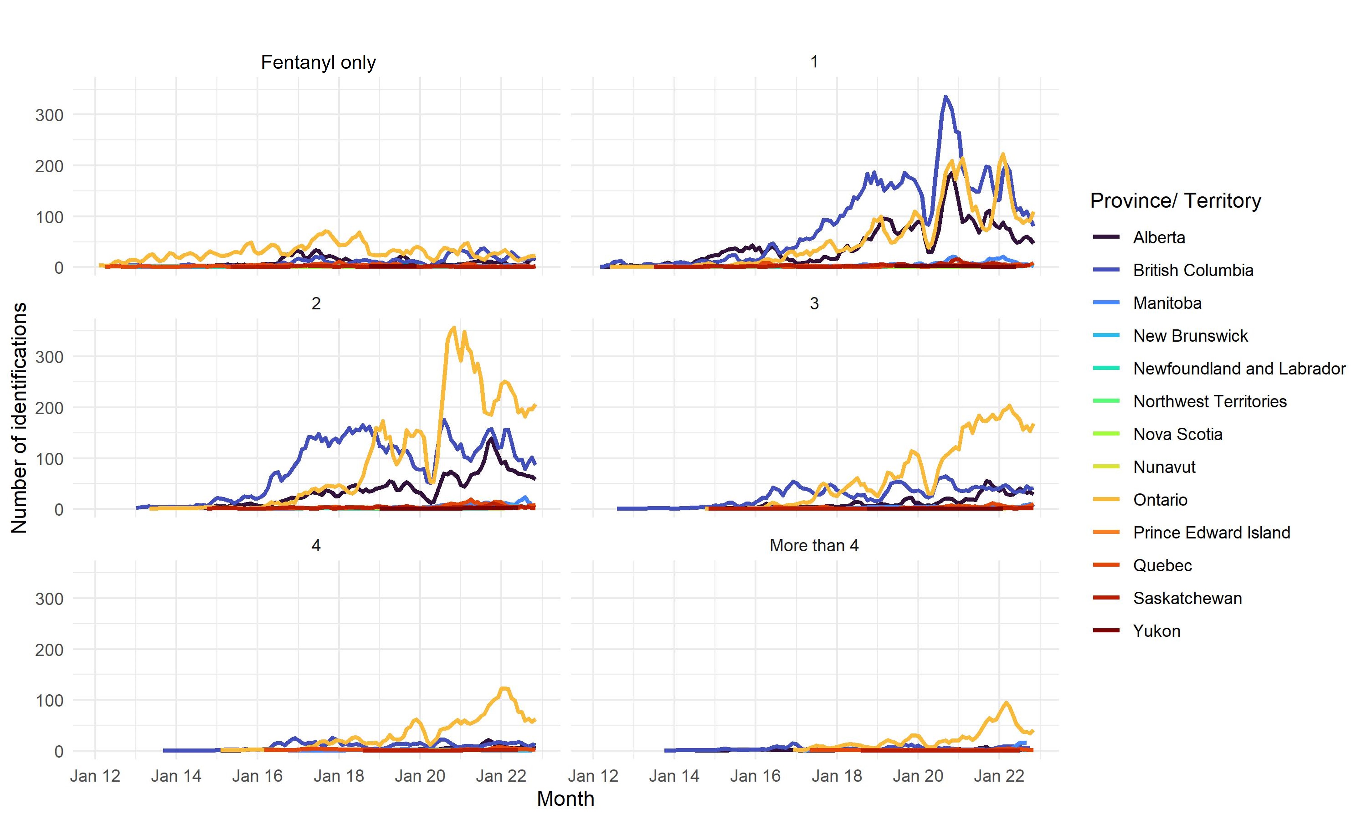 Figure 4. Text version below.