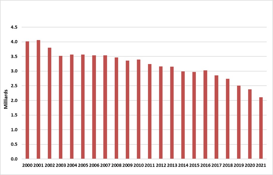 Ventes de cigarettes en Colombie-Britannique de 2001-2019.