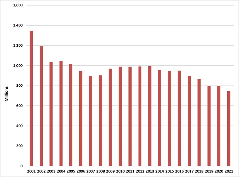 Ventes de cigarettes en Nouvelle-Écosse de 2001-2019.