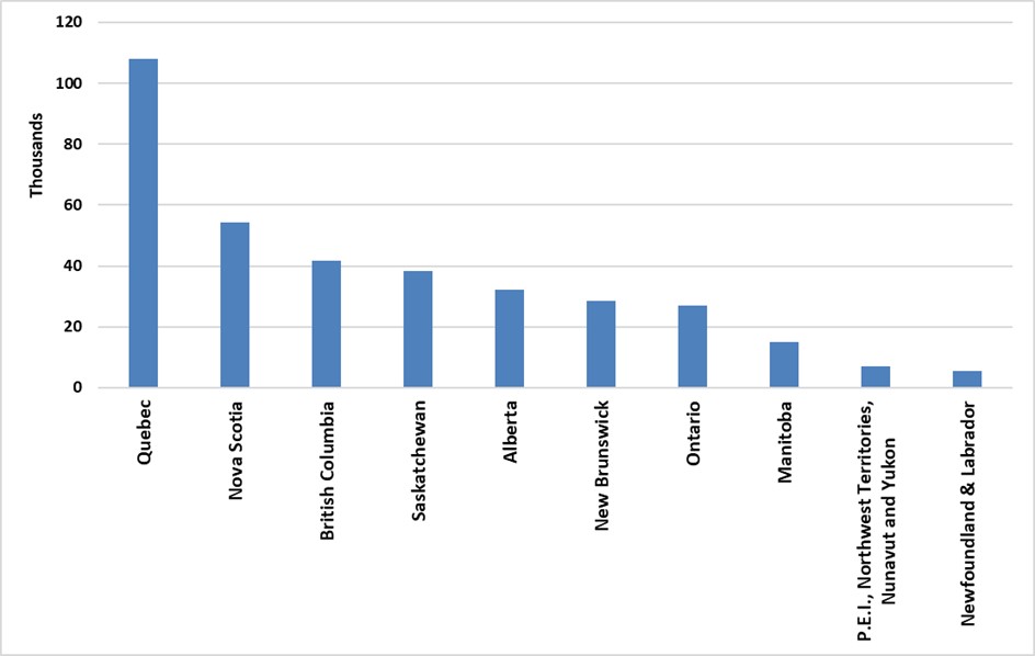 Total fine-cut tobacco sales - 2019