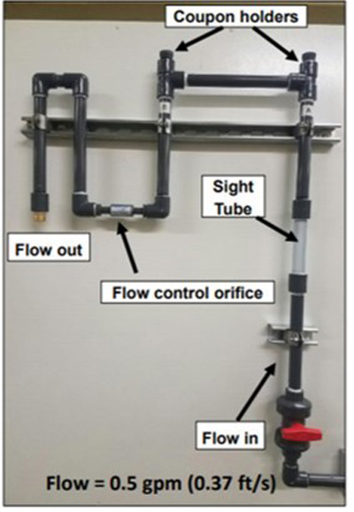 Figure 7. Simple flow-through apparatus.