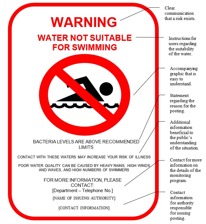 Figure 3. Example-of-an-informative-swimming-advisory-sign