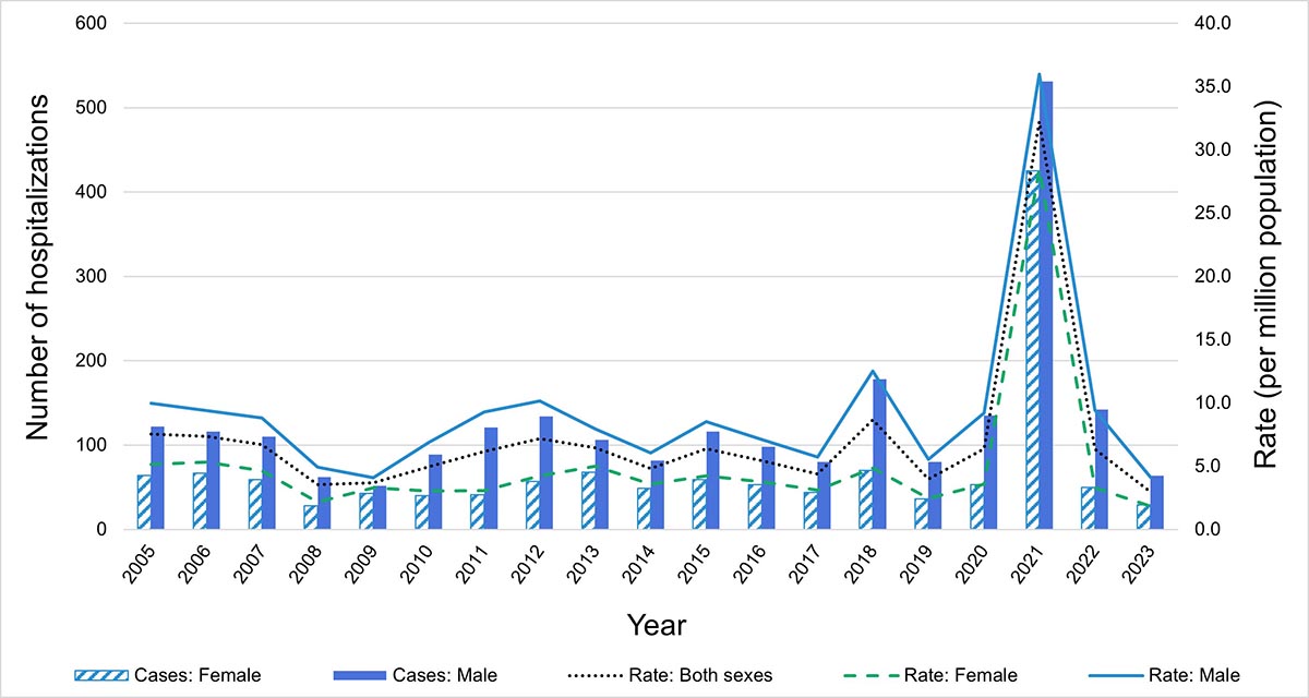 Figure 01