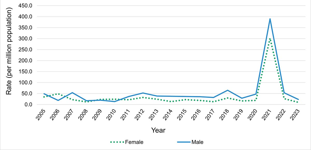 Figure 03g