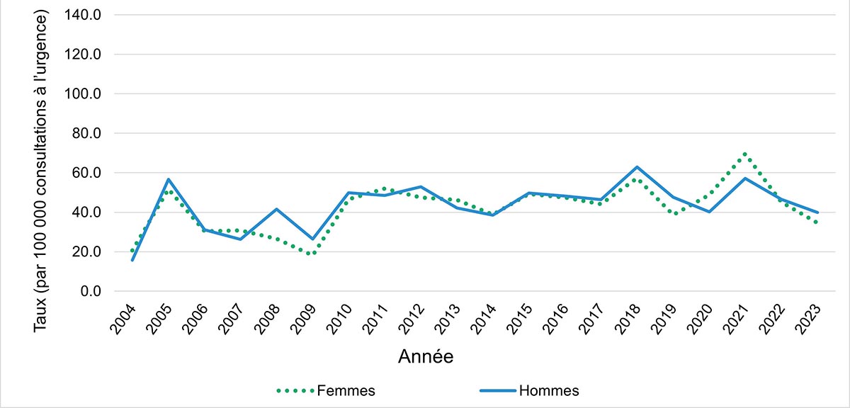 Figure 4a