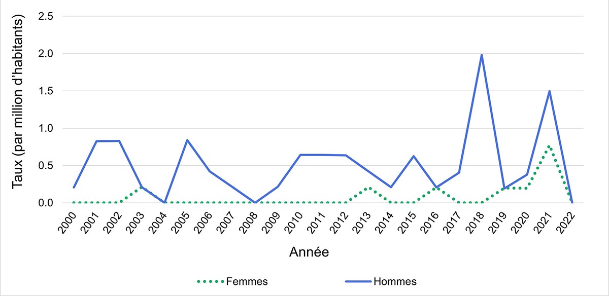 Figure 10a