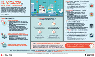 Nettoyage après une inondation et qualité de l'air intérieur