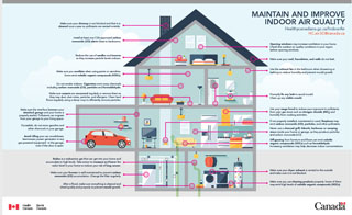 Maintain and improve indoor air quality