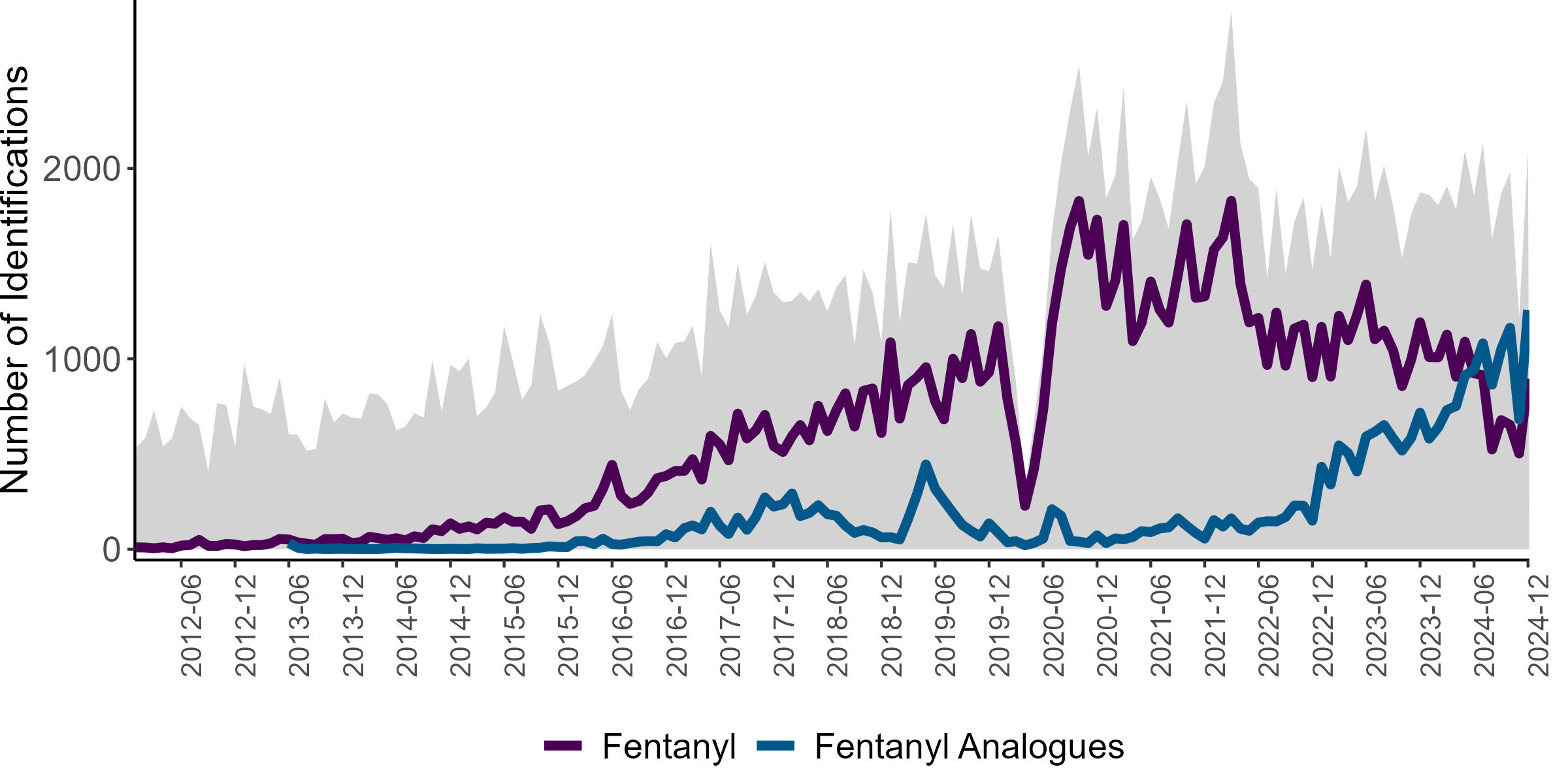 Figure 1. Text version below.