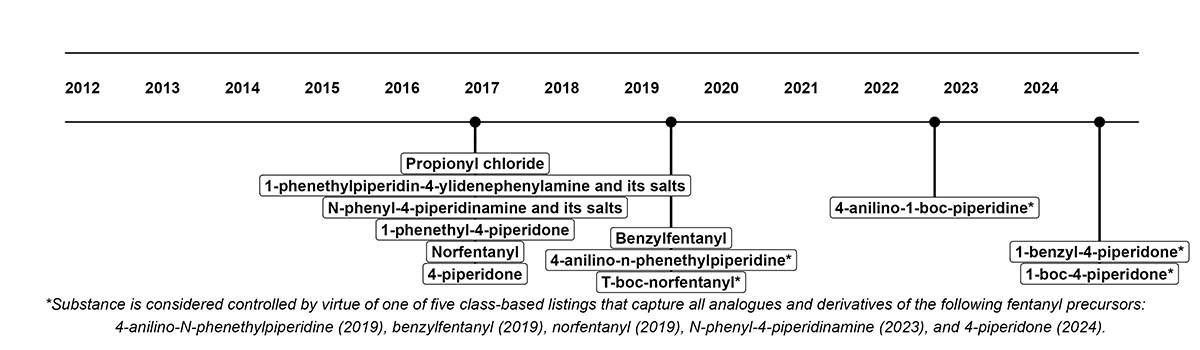 Figure 2. Text version below.