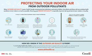 Protect your indoor air from outdoor pollutants