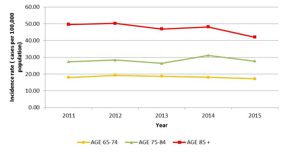 Prevnar 13 Vs Pneumovax 23 Chart