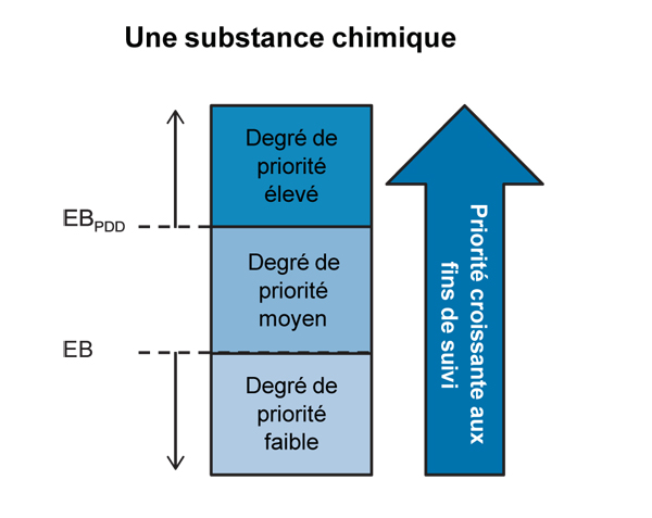 Figure 7. La version textuelle suit.