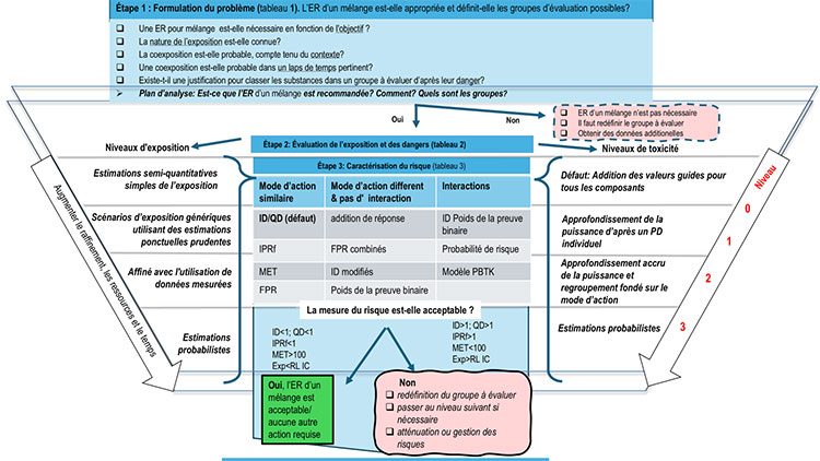 voir la description textuelle ci-dessous