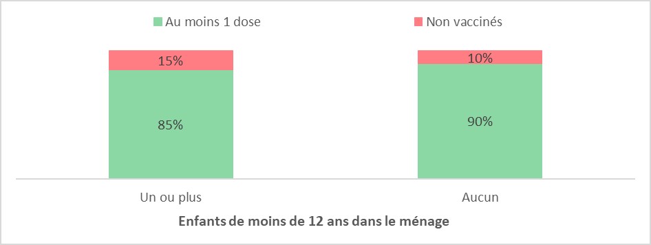 Figure 2. La version textuelle suit.