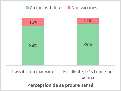 Figure 4. La version textuelle suit.