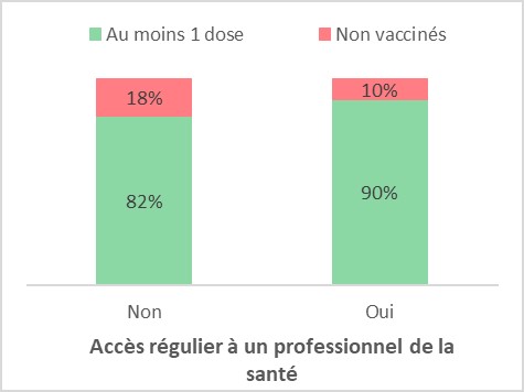 Figure 4. La version textuelle suit.