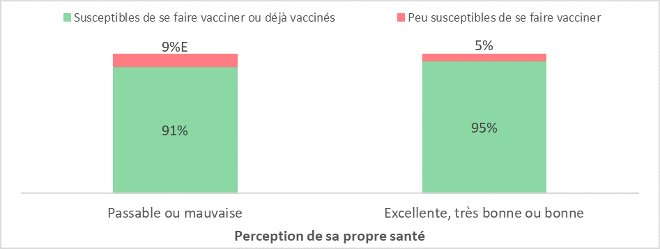 Figure 7. La version textuelle suit.