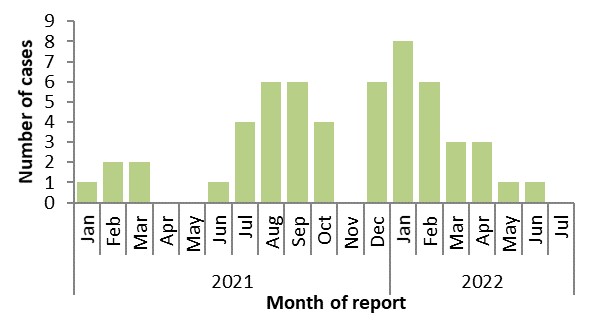 Figure 2. Text version below.