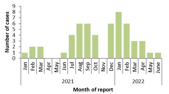 Figure 2. Text version below.