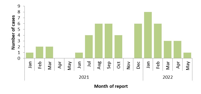 Figure 2. Text version below.