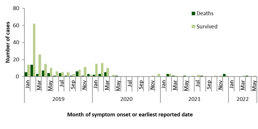 Figure 5. Text version below.