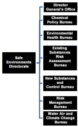 Healthy Environments and Consumer Safety Branch