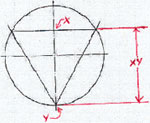 Geometric expression