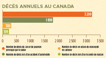 Figure 2. Décès annuels au Canada. Équivalent textuel ci-dessous.