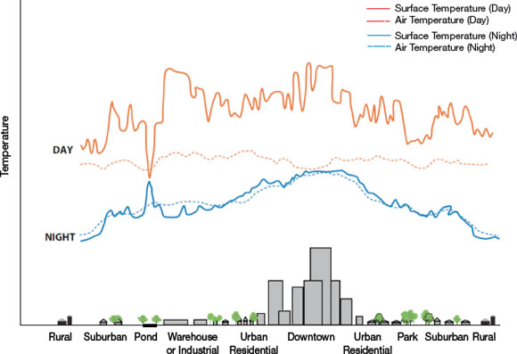 Ontario Heat Stress Chart