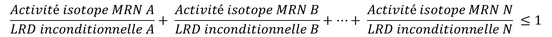 Formule d'addition pour un rejet inconditionnelle dans le cas de multiples radionucléides à longue période par échantillon.