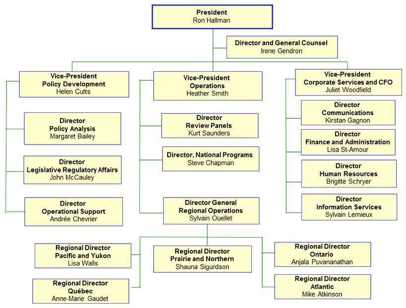 Agency Organizational Chart
