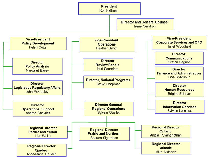 Minister's Transition Book - Canada.ca