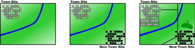 Figure 6 - This figure depicts additive cumulative environmental effects by demonstrating how the loss of habitat increases with each new element of development (a new town, followed by new roads and a golf course).