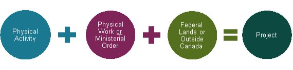 Figure 2: Project Criteria—Physical Activity in Relation to a Physical Work or Inclusion List