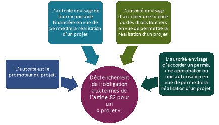 Figure 3 : Déclencheurs de l'article 82