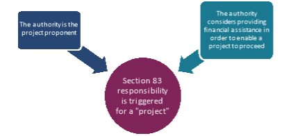 Figure 4: Section 83 Triggers