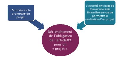 Figure 4 : Déclencheurs de l'article 83