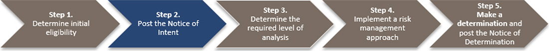 Step 2, which is to post the Notice of Intent, is highlighted within the broader suggested approach to determining a project’s likelihood to cause significant adverse environmental effects.