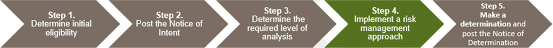 Step 4, which is to implement a risk management approach, is highlighted within the broader suggested approach to determining a project's likelihood to cause significant adverse environmental effects.