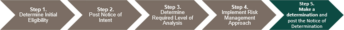 Step 5, which is to make a final decision and post the Notice of Determination, is highlighted within the broader suggested approach to determining a project’s likelihood to cause significant adverse environmental effects.